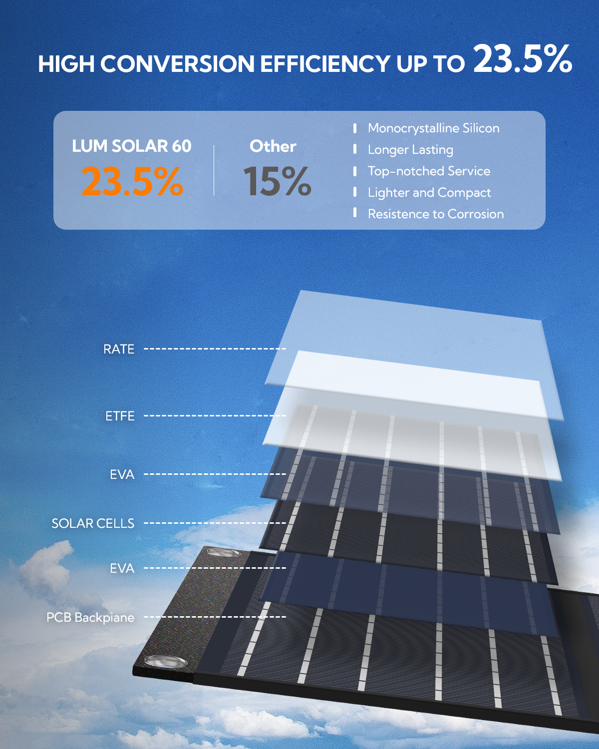 LUM Solar 60 Portable Solar Panel-B